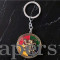 Harry Potter Houses